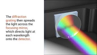 How Does a Spectrometer Work [upl. by Mills598]