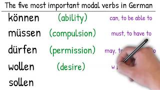 Modal Verbs in German [upl. by Danella]