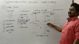 Working of a LASER Diode [upl. by Wat]