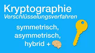 Verschlüsselungsverfahren symmetrisch asymmetrisch hybrid X [upl. by Natale]