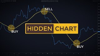 Trading Price Action Using Line Charts Old School Forex amp Stock Trading Strategies [upl. by Polk803]