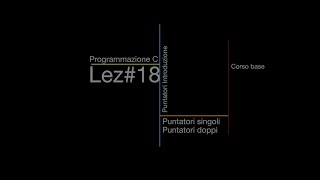 Puntatori Programmazione C lez18 [upl. by Enilhtak]