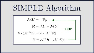 CFD The SIMPLE Algorithm to solve incompressible NavierStokes [upl. by Ahcsatan858]