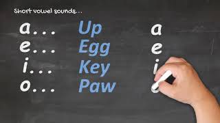 Te Reo Māori for Beginners  Pronunciation 1 [upl. by Aranahs359]