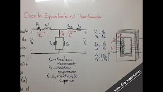 Máquinas Eléctricas Transformadores  ¿Cómo referir valores a alta y a baja [upl. by Sigvard]