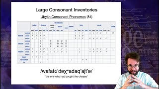 Introduction to Linguistics Phonology 4 [upl. by Eytteb]