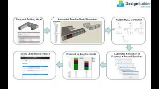 DesignBuilder Productivity features for ASHRAE 90 1 PRM and LEED projects [upl. by Goerke]