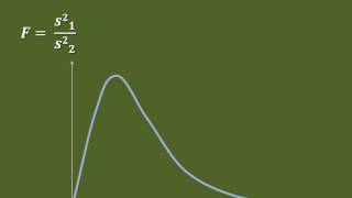 FTest for two sample variances [upl. by Voletta]