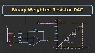 Binary Weighted Resistor DAC Explained [upl. by Anairt]