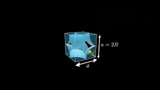 Simple Cubic Crystal Structure [upl. by Jilli805]