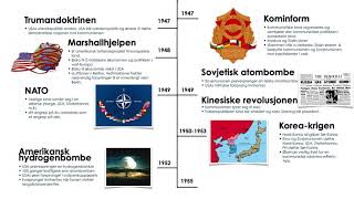 Tidslinje av den kalde krigen [upl. by Nanda834]