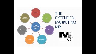 The Extended Marketing Mix  7Ps of Marketing Simplified [upl. by Ayram]