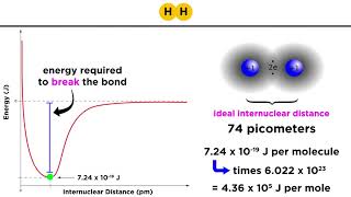 Covalent Bond Energy and Length [upl. by Herbst121]