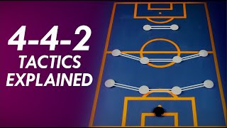 442 Tactics Explained  Why the 442 Will Never Go Out of Style Formation Principles 4 [upl. by Nyladnar]