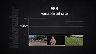 Bit rate explained for beginners [upl. by Okemak400]