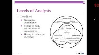 Lecture 1 Introduction to Community Psychology [upl. by Spevek]