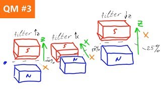 Sequential SternGerlach Spin Measurements  Quantum Mechanics 3 [upl. by Enyleve]