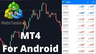 Master MT4 in 12 Minutes FULL TUTORIAL For Android For Forex Trading [upl. by Pillow]