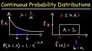 Continuous Probability Distributions  Basic Introduction [upl. by Adnahsed]