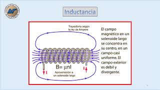 7 Inductancia y Capacitancia [upl. by Ennoval885]