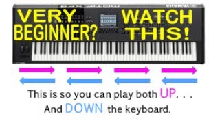 How to Play the Piano  Keyboard for Very Beginners  Lesson 1 [upl. by Nojid]