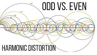 Odd vs Even Harmonic Distortion in Mixing [upl. by Jezabelle]