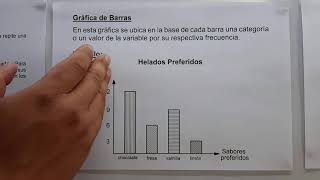 INTERPRETACIÓN DE TABLAS Y GRÁFICOS ESTADÍSTICOS 1RA PARTE PRIMARIA [upl. by Nawtna]