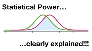 Statistical Power Clearly Explained [upl. by Tillio]