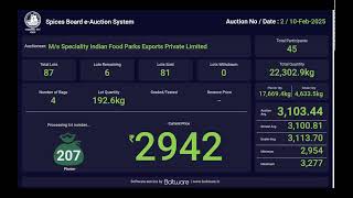 SPICES BOARD LIVE EAUCTION  10022025  SIFEX [upl. by Harneen]