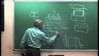 Semiconductor PhotoDiodes [upl. by Golter]