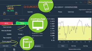 dLite la nuova piattaforma web Directa per il Trading online [upl. by Edik342]