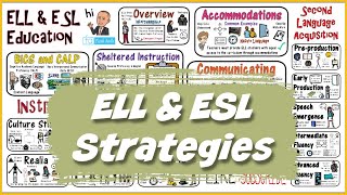 ELL amp ESL Teaching Strategies [upl. by Primrosa]