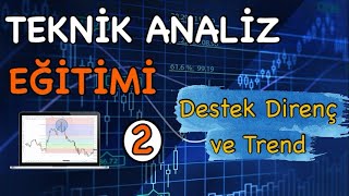 Trend Çizgisi Nasıl Çizilir  Destek Direnç Noktaları Nasıl Hesaplanır [upl. by Fulviah992]