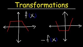 Transformations of Functions  Precalculus [upl. by Mabel]