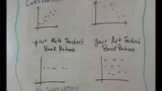 Introduction to Linear Correlation [upl. by Aufmann]