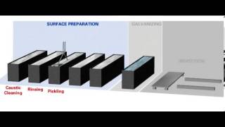 HotDip Galvanizing Process [upl. by Esenwahs]