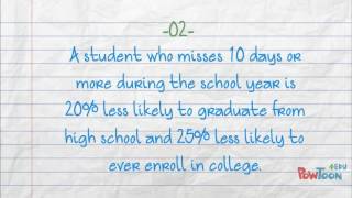 5 Facts About School Attendance [upl. by Thaddaus]