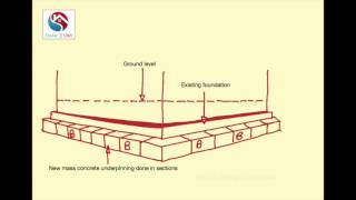 The underpinning process [upl. by Morgun]