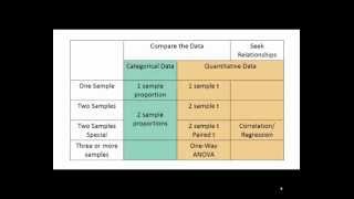 Choosing a Statistical Test [upl. by Takeo]