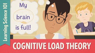 Teaching Strategies Cognitive Load Theory [upl. by Sekofski]