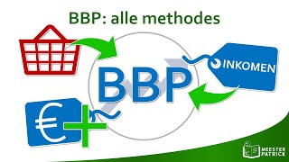 BBP alle methodes  Economie [upl. by Fadiman528]