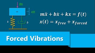 Forced Vibration  Differential Equations [upl. by Yesdnil]