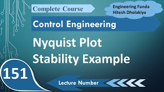 Nyquist Plot Stability Examples Analyzing System Stability [upl. by Pepe]