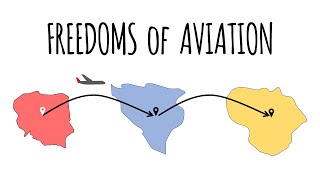 Freedoms of the Air  ATPL Theory  Air Law [upl. by Odlaw]