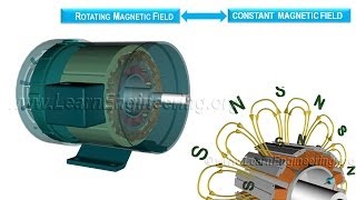 Working of Synchronous Motor [upl. by Asila]