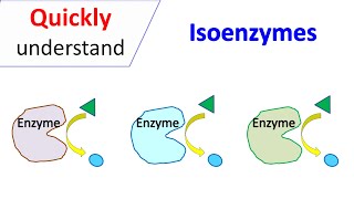 Isoenzymes [upl. by Fante]