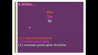 Voiceless glottal fricative [upl. by Nylqcaj]