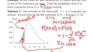 Gamma distribution  Example 1 [upl. by Trisha]