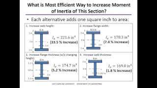 Moment of Inertia Examples [upl. by Hinkle]