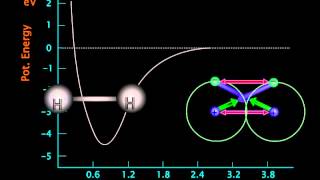 Potential Energy vs Internuclear Distance Animated  Dr Amal K Kumar [upl. by Abelard33]